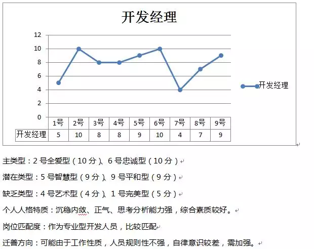 2、岗位匹配度怎么回答:岗位匹配度怎么写