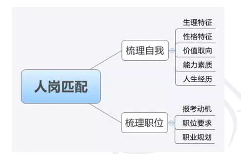 3、岗位匹配度怎么回答:被面试官问与职位的匹配度，该怎么回答？