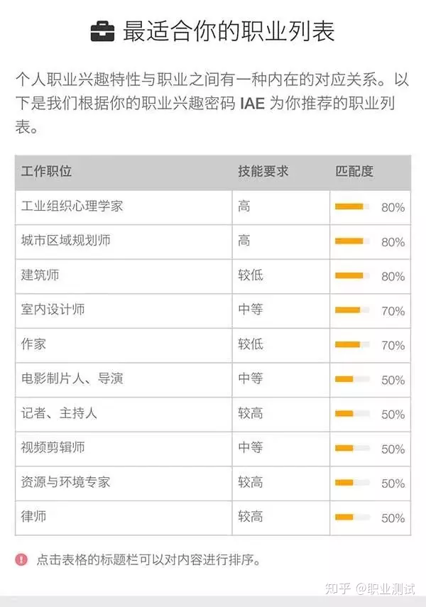 4、岗位匹配度怎么回答:如何回答面试中职位匹配问题