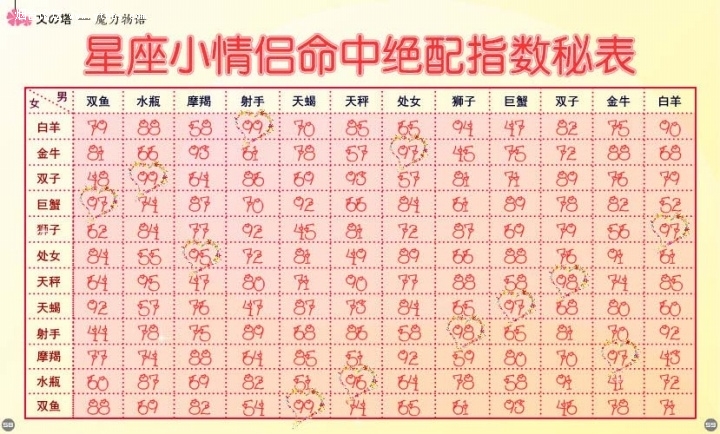 3、姓名配对爱情测试_姓名:爱情测试姓名配对