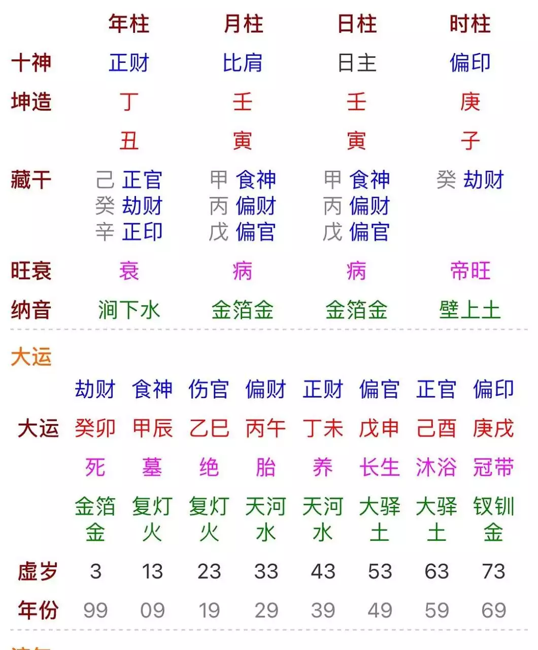 3、查两个人的八字合不合免费:算两个人 生辰八字合不合