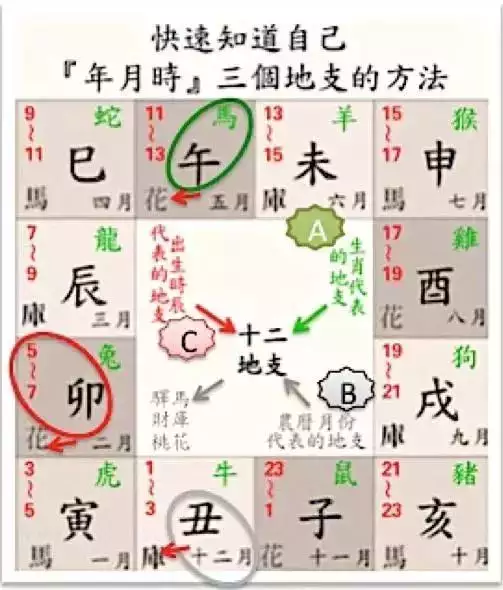 2、八字桃花命盘查询:怎么看八字有无桃花