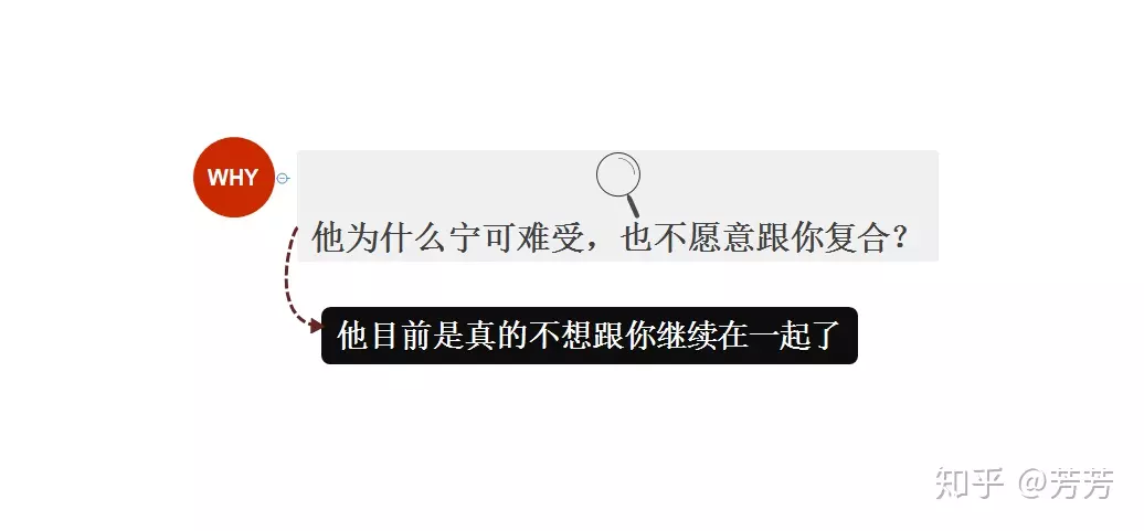 5、预感前男友近期会回头 预感越来越强烈 还是很爱他的 要怎么办呢？