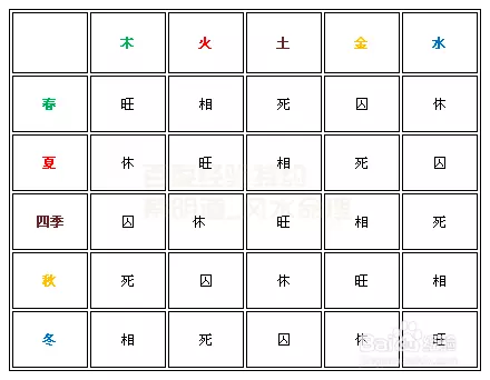 2、八字看的是什么:生辰八字怎么看,代表的是什么意思