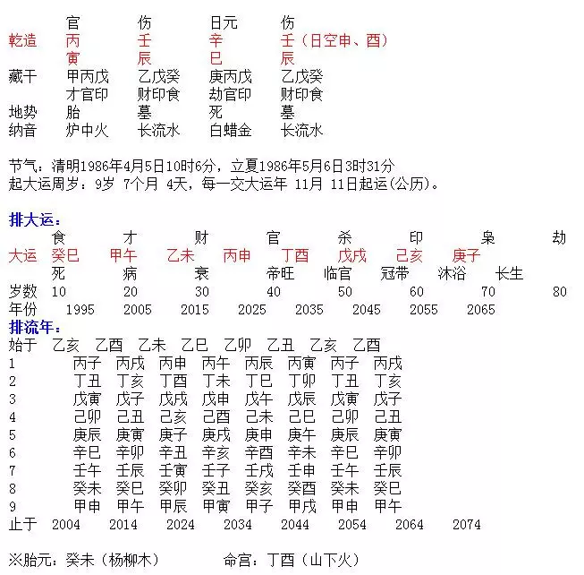 1、八字看的是什么:八字都能看什么啊？？？