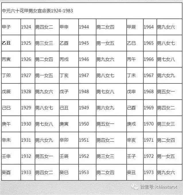 3、中上等婚姻是什么婚姻:上等婚是个什么概念