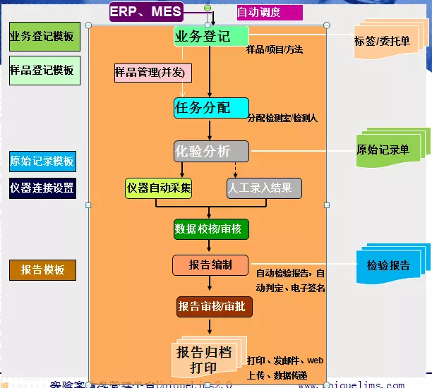 1、一个完整的测试流程:软件测试的流程是什么？