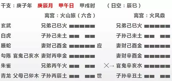 2、双方名字测姻缘合不合:网站上根据两个人的名字测姻缘,准吗?