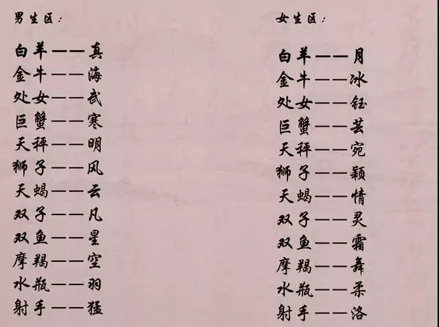 1、测两个名字之间的关系:看名字测两个人的关系，可信吗？