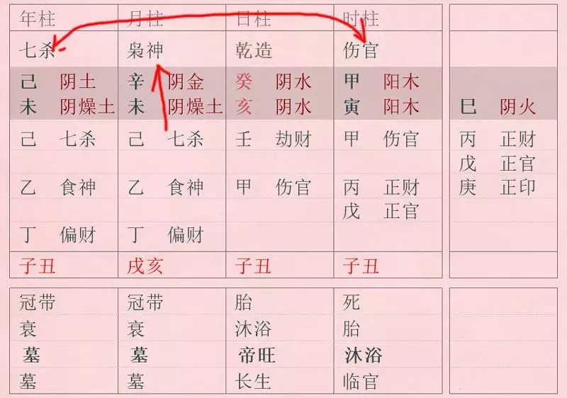 5、如何看男女双方八字是否相合:看男女八字是否相合通常有这么几点