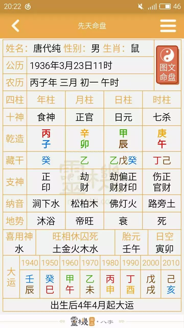 1、四柱八字看另一半配偶:关于生辰八字看配偶的一个疑问，本人很困惑，也很不服气