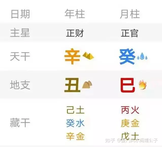 2、免费算命网年运势:几两几钱算命对照表？