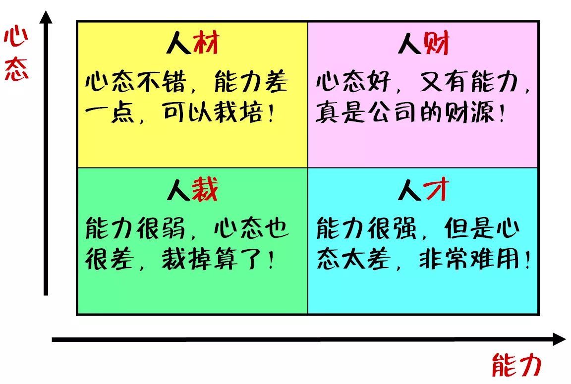 3、怎么算两个人合不合财:算下我们两个人是否合财