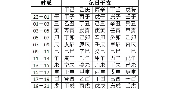 2、免费查姓名五行八字测试:免费姓名生辰八字测算