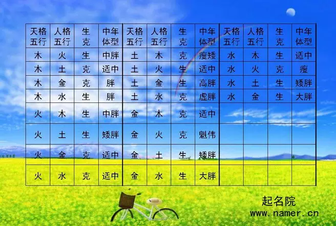 3、男女名字笔画加减算缘分:按名字笔划真能算出两人缘分？