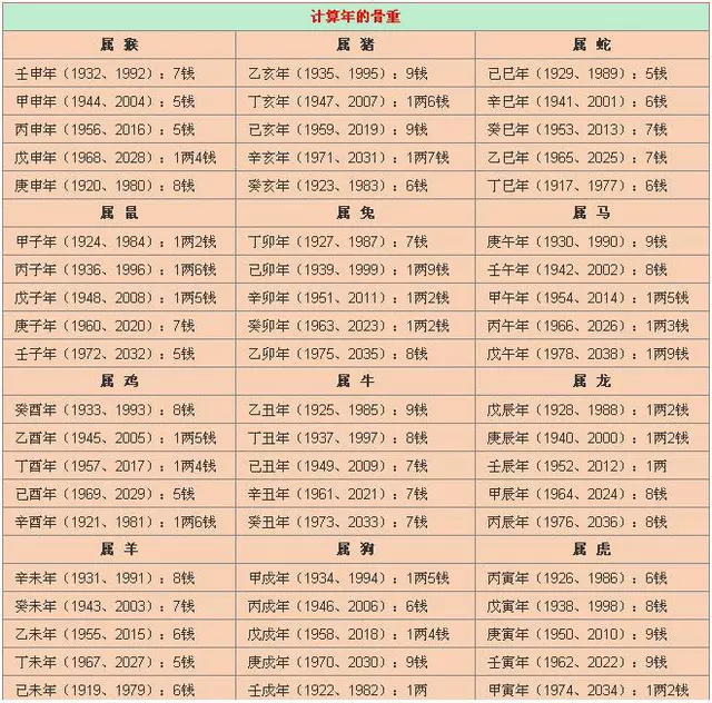 3、最准而又最简单的算命方法:最简单又准确的算卦方法