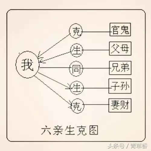 3、输入八字预测测配偶特征:请问从八字上怎样才能看出自己配偶的情况?