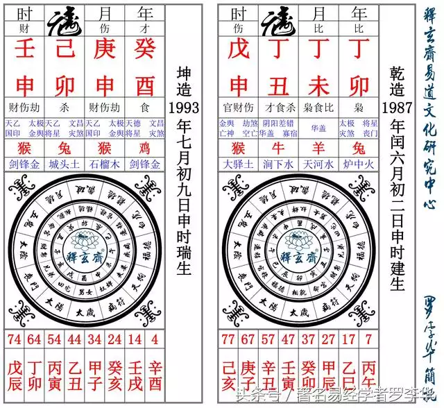 2、怎么看生辰八字合不合:怎么算生辰八字合不合