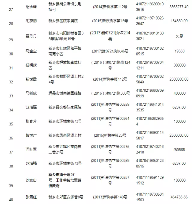 5、只要婚姻登记员输入号码就能显示任何婚姻状况吗?