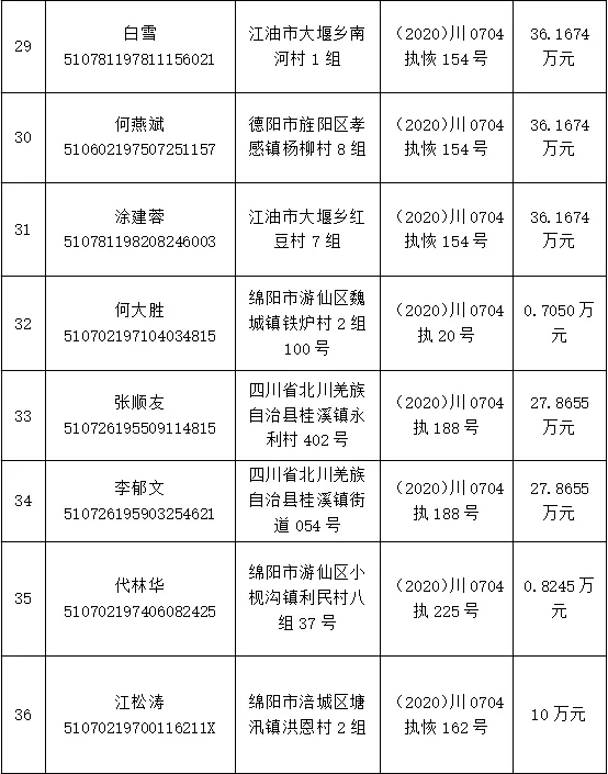 4、教你号查对方配偶:知道号码如何查对方在哪里工作吗