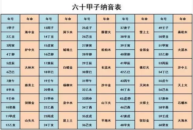 10、夫妻五行相生相克查询表:五行相生相克,水的克星是?