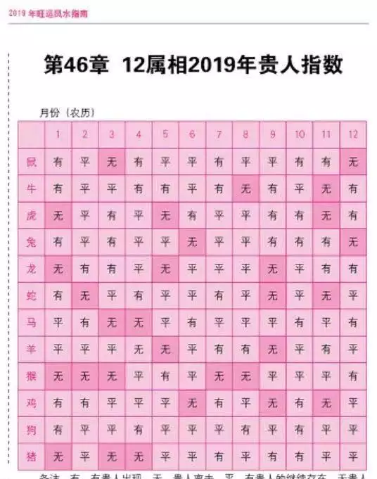 4、夫妻相克如何化解属猴和属猪:属猴与属猪的相克怎么化解？