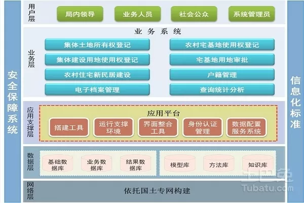 1、个人网上户籍查询系统免费:户口查询系统