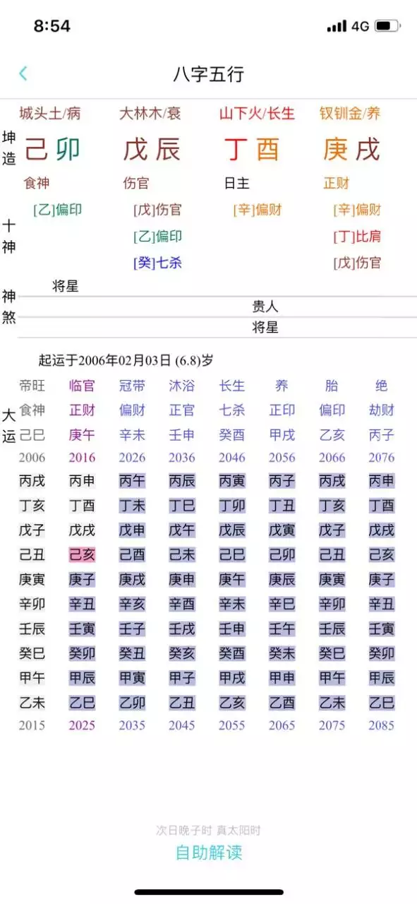 6、免费八字测试会不会离婚:测测我们八字是否适合结婚，会不会离婚