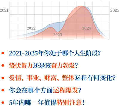 6、测测你年你将走什么运:测事业运势免费