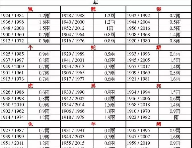 4、生辰八字算命几斤几两:年11月初二生辰八字算命几斤几两