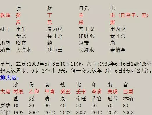 3、八字相克相冲相合口诀:八字相克，还克的很厉害，怎么办啊