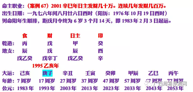 1、算命生辰八字测名字免费测:测名字八字算命,周易生辰八字算命运