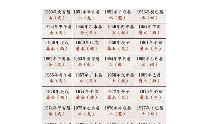 2、结婚看日子是看俩人的八字合与不合吗？看日子有那么重要吗？不看又会怎么样？