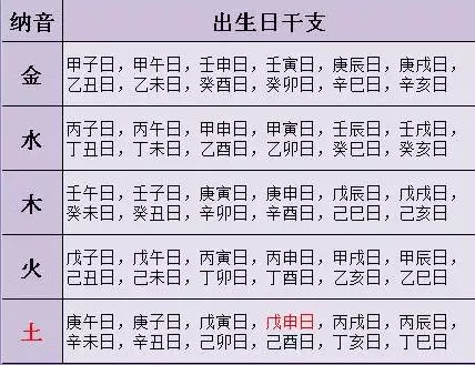 1、年4月出生的人命运:78年4月14日出生人的命运