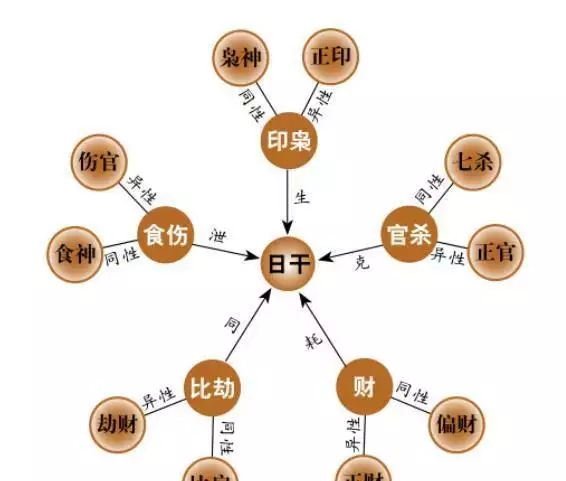 6、求帮忙看下命盘，帮帮忙八字算命，看看未来老公身高长相性格以及什么时候会结婚