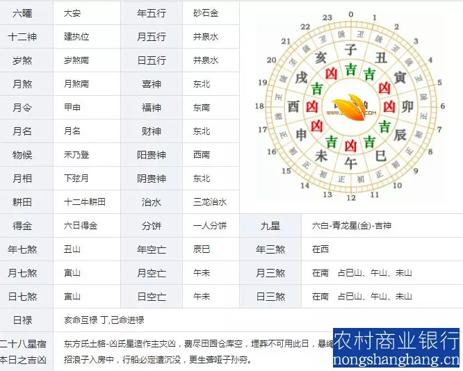 1、根据农历测算什么时候结婚:生辰八字算结婚时间