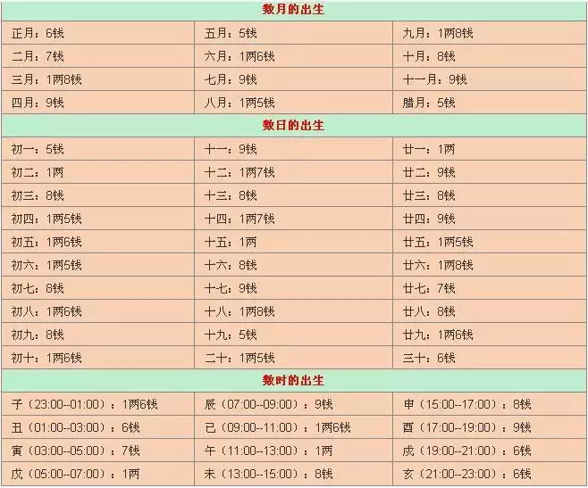 2、批八字算命最准的生辰八字算命:算命是以生辰八字为准还是上的为准