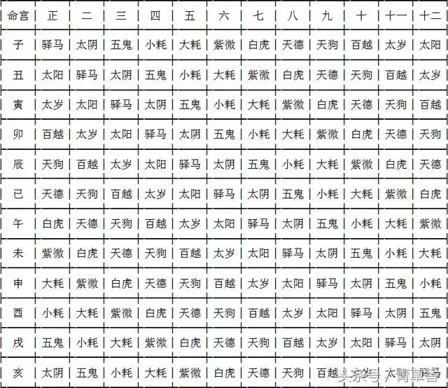 4、看名字测你和他的关系:有没有什么可以通过名字测出两个人是什么关系?