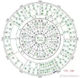 1、算命先生说俺是，请高人帮忙看一下，本人是不是啊？八字排盘如下图，谢啦……