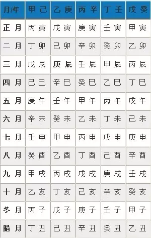 3、免费姓名与八字五行测算:请高人免费用八字五行测名