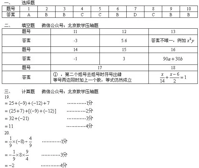 1、姓名打分测试分:邱欣姓名测试打分_邱欣姓名算命结果