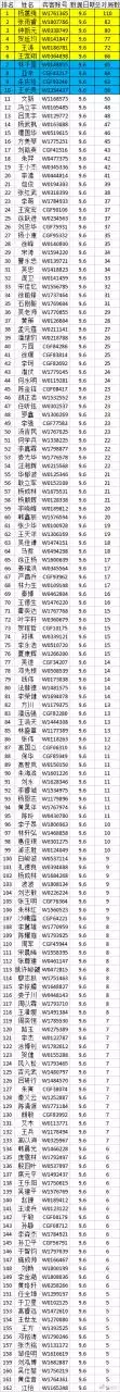 2、年姓名配对测试:姓名配对测试