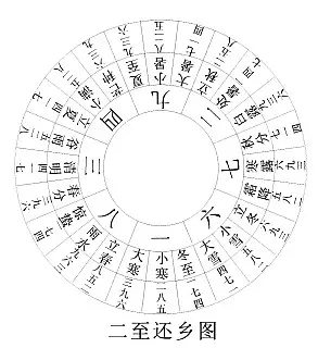 2、奇门遁甲与的区别:和四柱的区别？