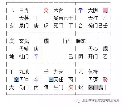 4、奇门遁甲与的区别:关于算卦与的一些问题，请明人指点！