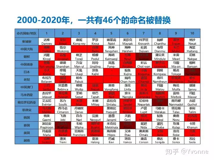 3、取名大全免费年:年宝起名字大全寓意好