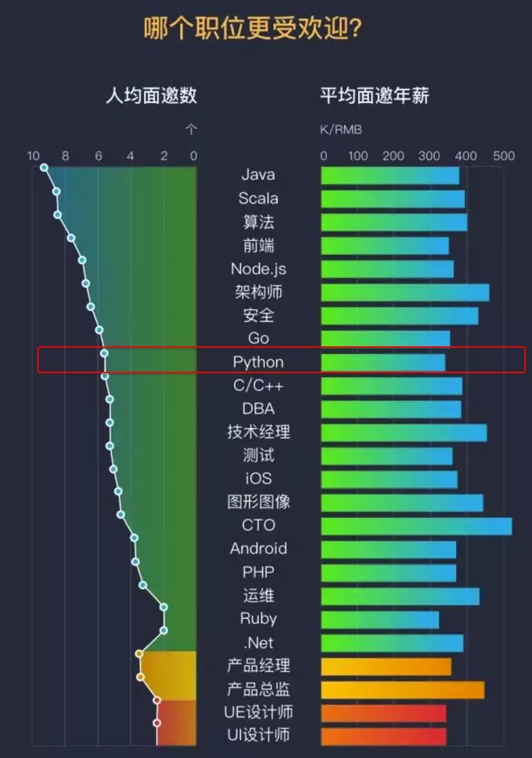 11、姓名缘分测试打分三:爱情姓名配对测试