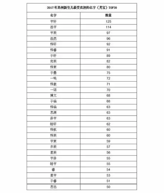 5、三才五格分的名字:姓名打分分的名字