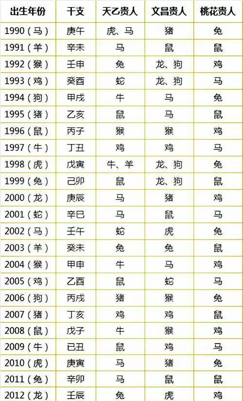 1、婚姻看属相还是八字准:合婚是看八字还是看属相