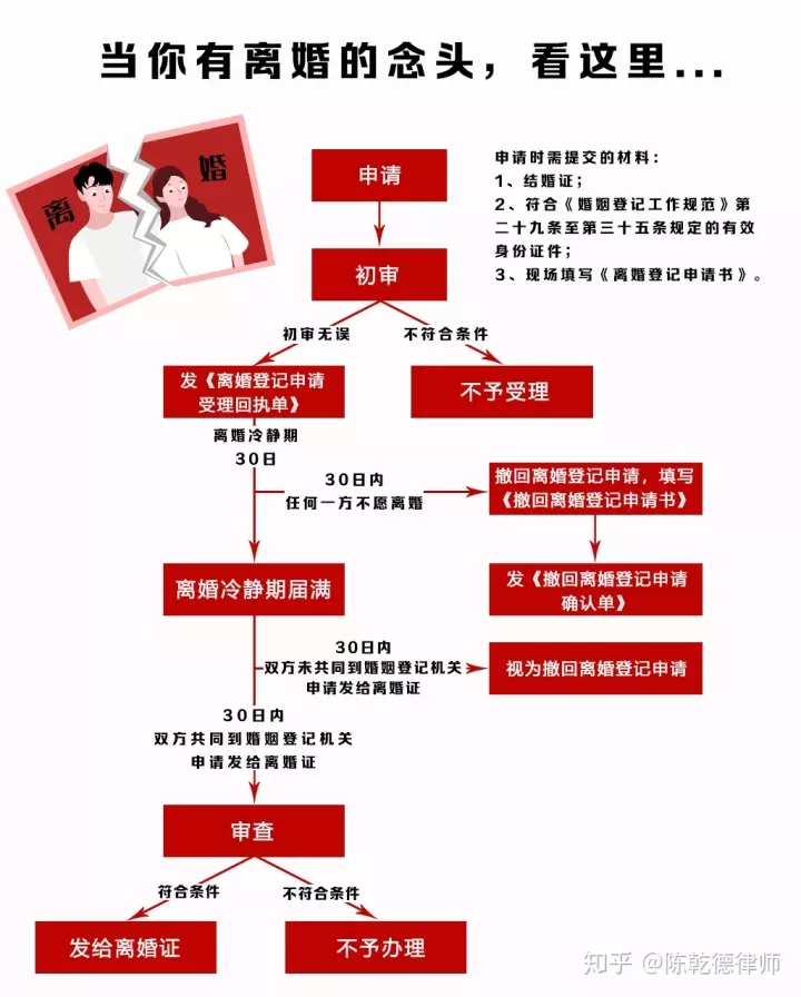 5、年离婚难不难:面对极端的离婚女人