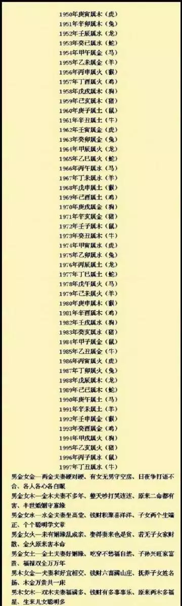 1、古老的八字婚配对照表:生辰八字婚配查询表